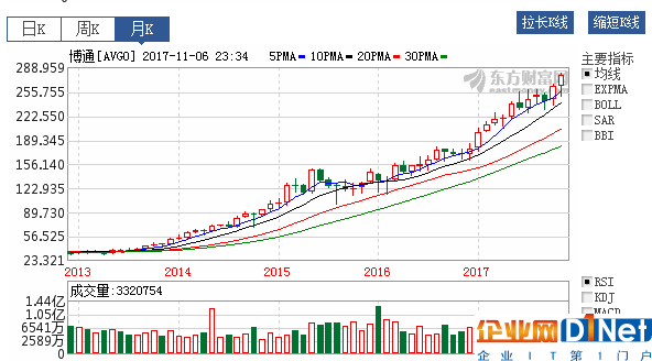 收購高通 神秘六旬華裔堪稱半導體行業(yè)最兇猛大鱷