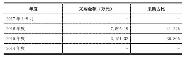 美都能源：澄清媒體質(zhì)疑 瑞福鋰業(yè)碳酸鋰年產(chǎn)能8000噸 新建1萬(wàn)噸氫氧化鋰項(xiàng)目也在積極建設(shè)中