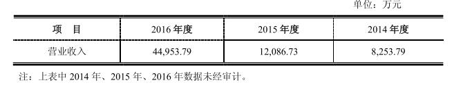 美都能源：澄清媒體質(zhì)疑 瑞福鋰業(yè)碳酸鋰年產(chǎn)能8000噸 新建1萬(wàn)噸氫氧化鋰項(xiàng)目也在積極建設(shè)中