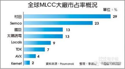 MLCC價(jià)格兩個(gè)月暴漲10倍  天災(zāi)還是人禍？