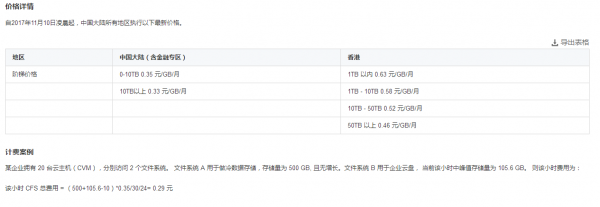 騰訊云計費案例