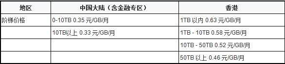 騰訊云價格調(diào)整