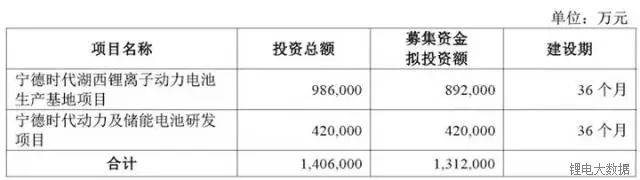 30家電池企業(yè)或?qū)⒌归]！行業(yè)洗牌大戰(zhàn)全面開啟！