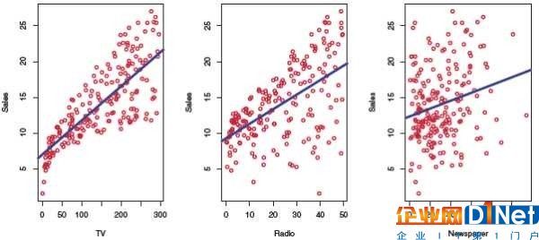 數(shù)據(jù)科學(xué)工作者(Data Scientist) 的日常工作內(nèi)容包括什么？