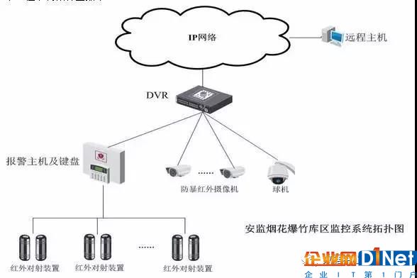 怎么樣條件需要做屏蔽機(jī)房，屏蔽機(jī)房建設(shè)標(biāo)準(zhǔn)是什么？