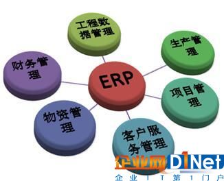 ERP系統(tǒng)的全方位集成