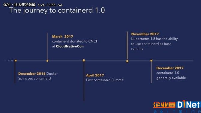 containerd迎1.0通用版本,系統(tǒng)部署超百萬!