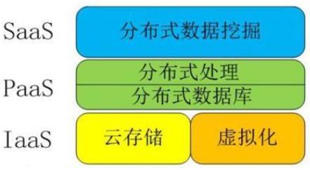 物聯(lián)網(wǎng)、云計(jì)算、大數(shù)據(jù)、人工智能怎么區(qū)分，又有何關(guān)系？