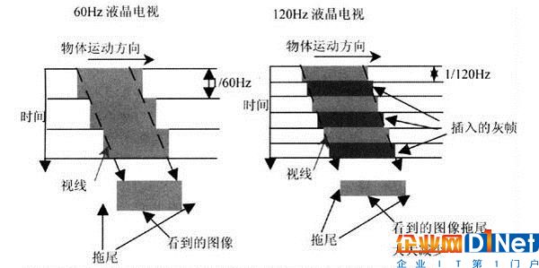 固態(tài)硬盤壽命短？平衡算法來續(xù)命