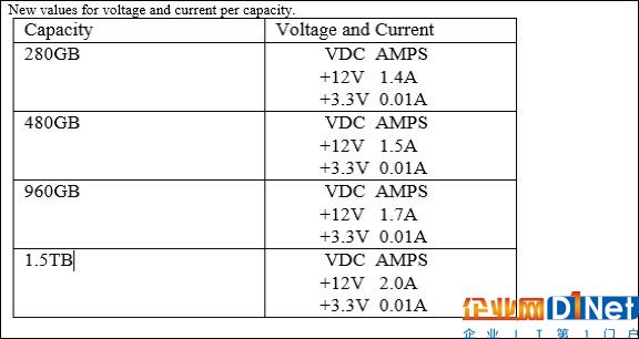 Intel傲騰900P黑科技固態(tài)盤出新：960GB/1.5TB正式現(xiàn)身