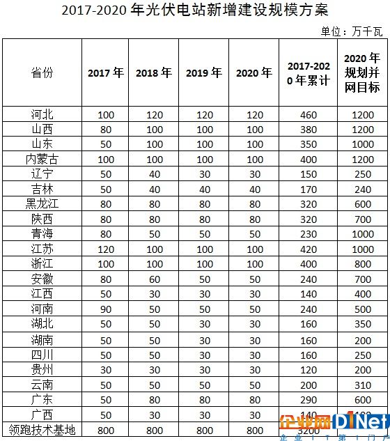 【年終盤點(diǎn)】2017年太陽能光伏行業(yè)十大新聞事件