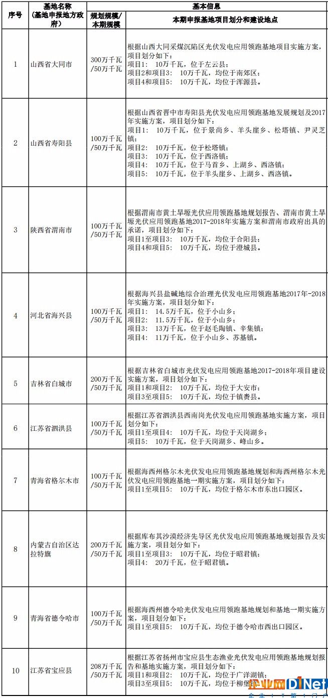 【年終盤點(diǎn)】2017年太陽能光伏行業(yè)十大新聞事件