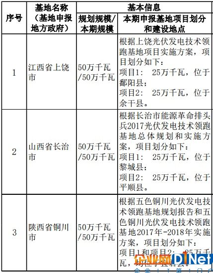 【年終盤點(diǎn)】2017年太陽能光伏行業(yè)十大新聞事件