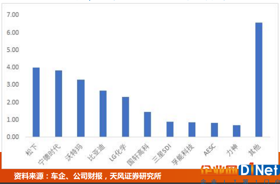 2018新能源汽車退坡方案即將出爐 看企業(yè)怎么做？