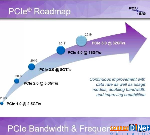 這一次升級(jí)等了七年 PCIe 4.0終于發(fā)布了