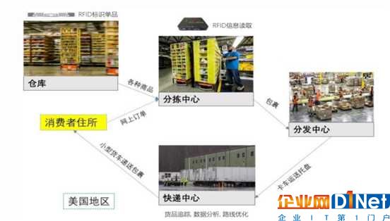 RFID“鼻祖”助力新零售，一年十億銷(xiāo)售量還能如何增長(zhǎng)？