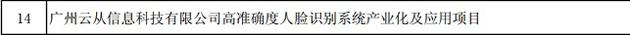 2018年“互聯(lián)網(wǎng)+”、人工智能創(chuàng)新發(fā)展和數(shù)字經(jīng)濟試點重大工程支持項目部分名單