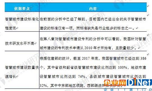 中國智慧城市建設(shè)所處階段的判定依據(jù)