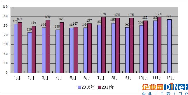 2017年1-11月份山西省電力工業(yè)運(yùn)行分析：光伏發(fā)電裝機(jī)559萬千瓦 占比7%