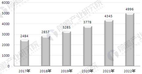 安防行業(yè)呈現(xiàn)蓬勃發(fā)展勢頭