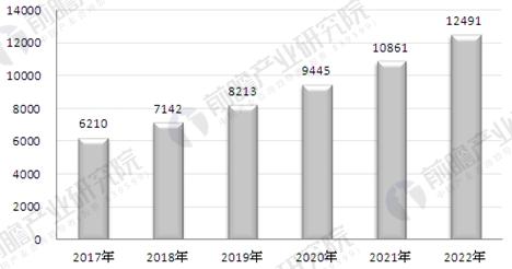 安防行業(yè)呈現(xiàn)蓬勃發(fā)展勢頭