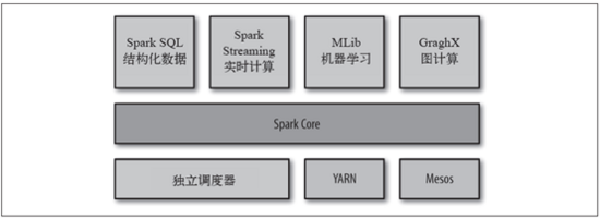 大數(shù)據(jù)