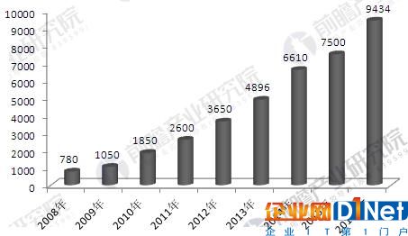 中國(guó)物聯(lián)網(wǎng)行業(yè)發(fā)展趨勢(shì)分析 有效商業(yè)模式逐步形成