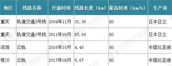 智慧交通時代來臨：全球首條無人駕駛云軌開通