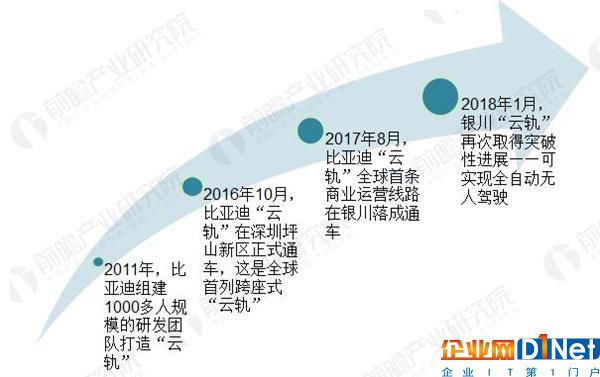 智慧交通時代來臨：全球首條無人駕駛云軌開通