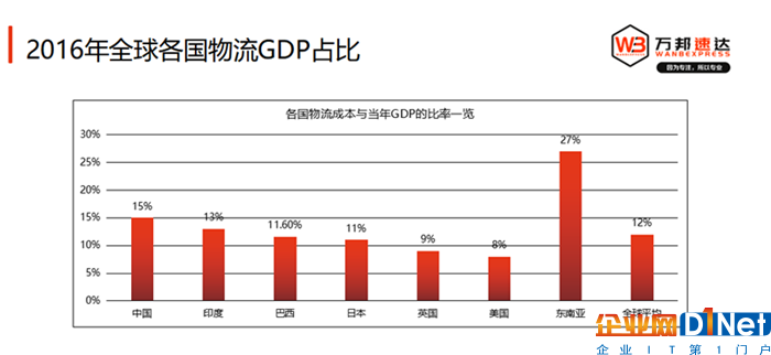 跨境電商下半場號角已吹響，巨頭都在布局的智慧物流或成未來趨勢？