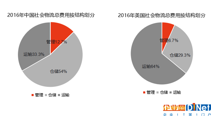 跨境電商下半場號角已吹響，巨頭都在布局的智慧物流或成未來趨勢？