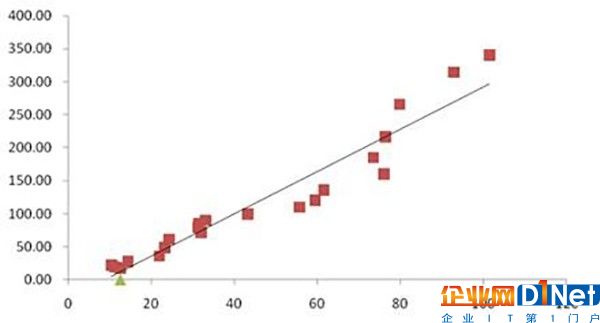 人工智能是如何在某一領(lǐng)域達(dá)到人類水平的 