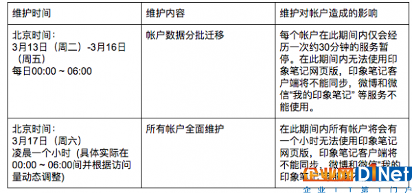 騰訊云 動(dòng)點(diǎn)科技