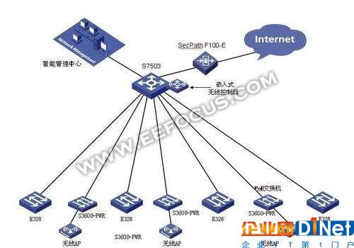 無線網(wǎng)絡遇到人工智能時會發(fā)生什么？