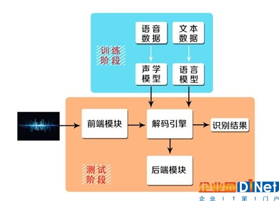 掘金五千億市場！語音交互技術(shù)已立于智能家居風(fēng)口之上