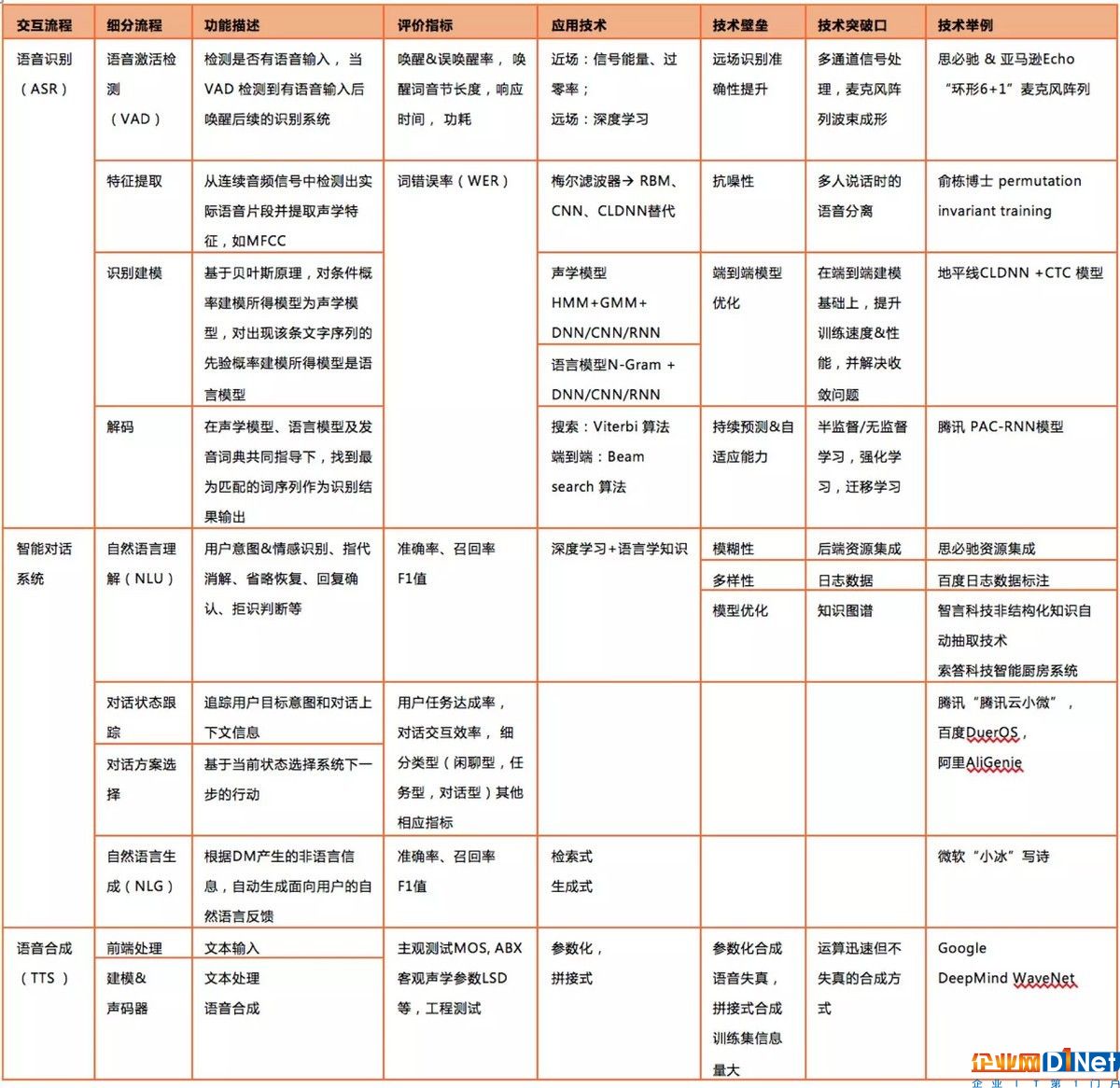 掘金五千億市場！語音交互技術(shù)已立于智能家居風(fēng)口之上