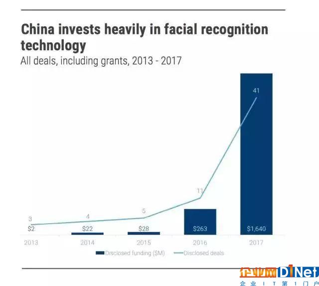 人工智能的10大趨勢(shì)，抓住風(fēng)口 ALL IN，再不看看我們都要下崗了！