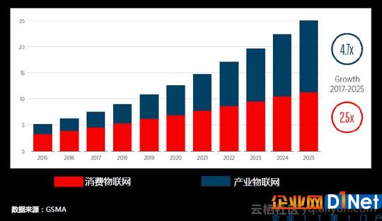 物聯(lián)網(wǎng)產(chǎn)業(yè)發(fā)展及生態(tài)分析