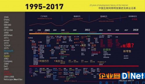 區(qū)塊鏈的正規(guī)軍正在入場