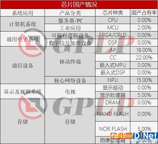 板凳要坐十年冷，中國(guó)大陸的芯片往事