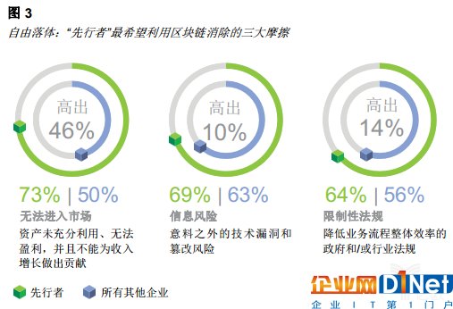 億歐智庫：區(qū)塊鏈重塑消費(fèi)者體驗(yàn)