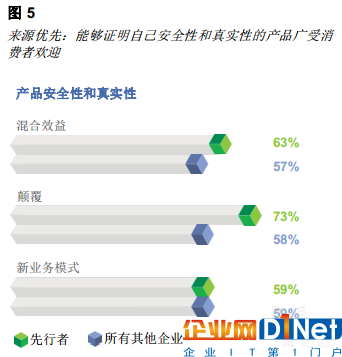 億歐智庫：區(qū)塊鏈重塑消費(fèi)者體驗(yàn)