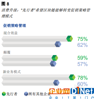 億歐智庫：區(qū)塊鏈重塑消費(fèi)者體驗(yàn)