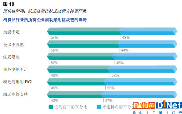 億歐智庫：區(qū)塊鏈重塑消費(fèi)者體驗(yàn)