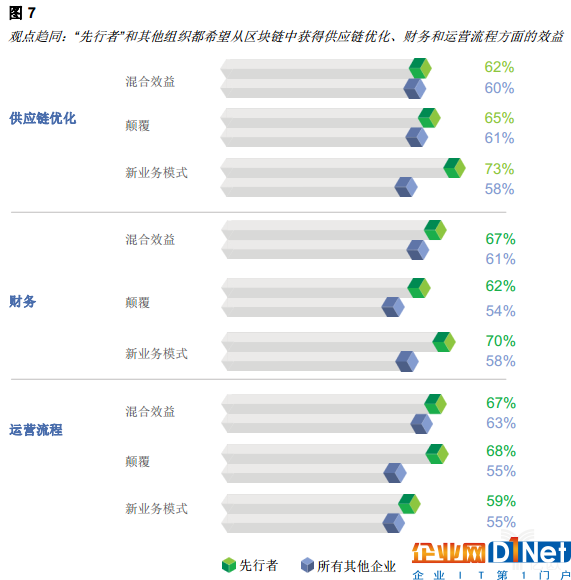 億歐智庫：區(qū)塊鏈重塑消費(fèi)者體驗(yàn)