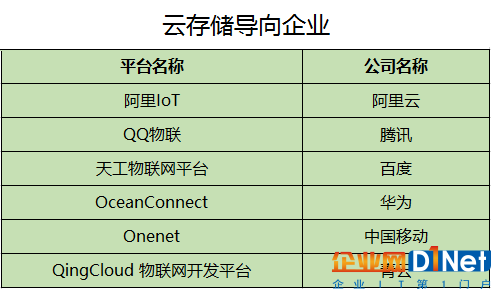 幾分鐘讓你了解物聯(lián)網(wǎng)的新應(yīng)用——物聯(lián)網(wǎng)應(yīng)用開發(fā)平臺發(fā)展路徑淺析