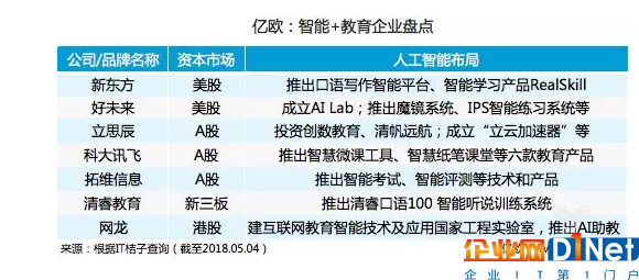 “AI+教育”假套路還是真功夫，本質(zhì)還是對AI能力的拷問