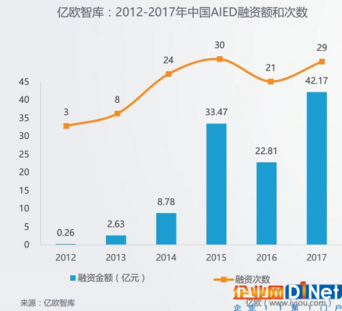 “AI+教育”假套路還是真功夫，本質(zhì)還是對AI能力的拷問