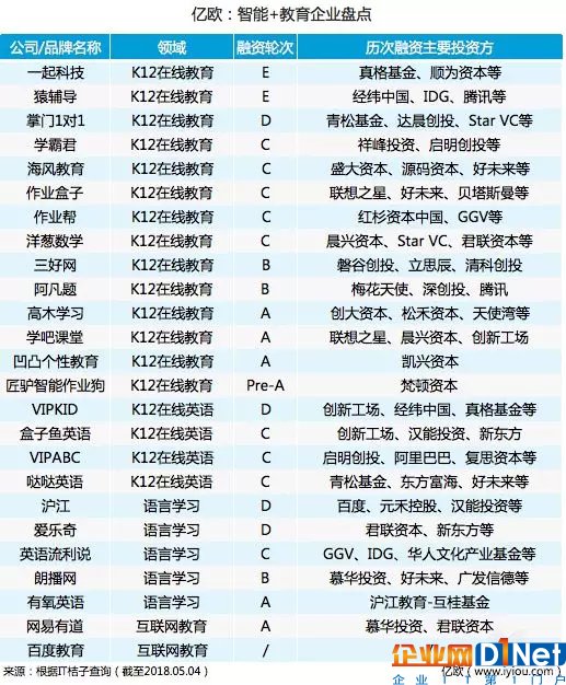 “AI+教育”假套路還是真功夫，本質(zhì)還是對AI能力的拷問