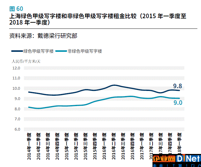 區(qū)塊鏈也能影響房?jī)r(jià)？未來(lái)房地產(chǎn)還有哪些新可能？